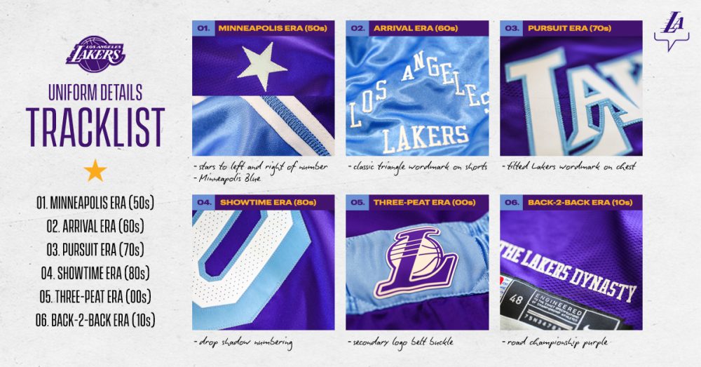 Lakers City Edition Uniforms