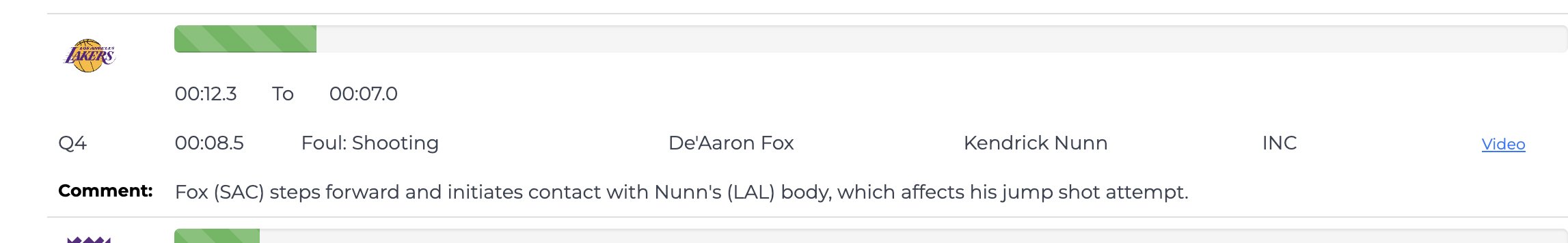 Kendrick Nunn and De'Aaron Fox