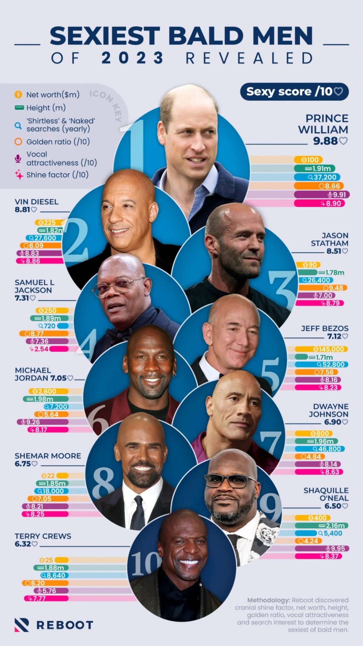 Sexiest bald men of 2023